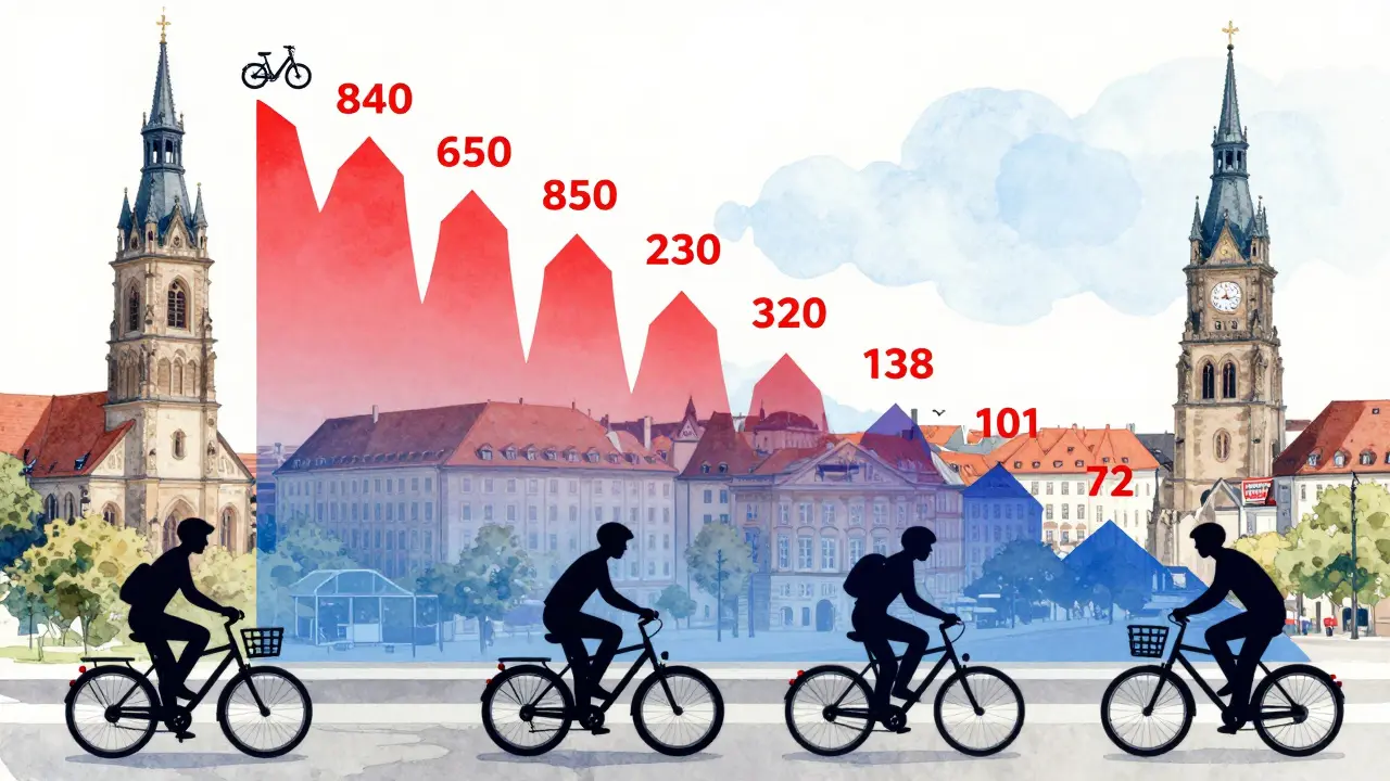 Eine künstlerische Grafik zeigt E-Bike-Preise im Jahresverlauf, mit Spitzen im Herbst und Tälern im Winter und Sommer.