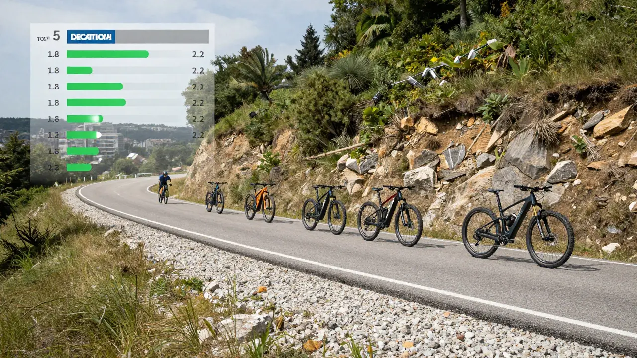 Fünf Top-E-Bikes der Stiftung Warentest 2026 auf einer realistischen Teststrecke mit Stadt, Schotter und Steigung.