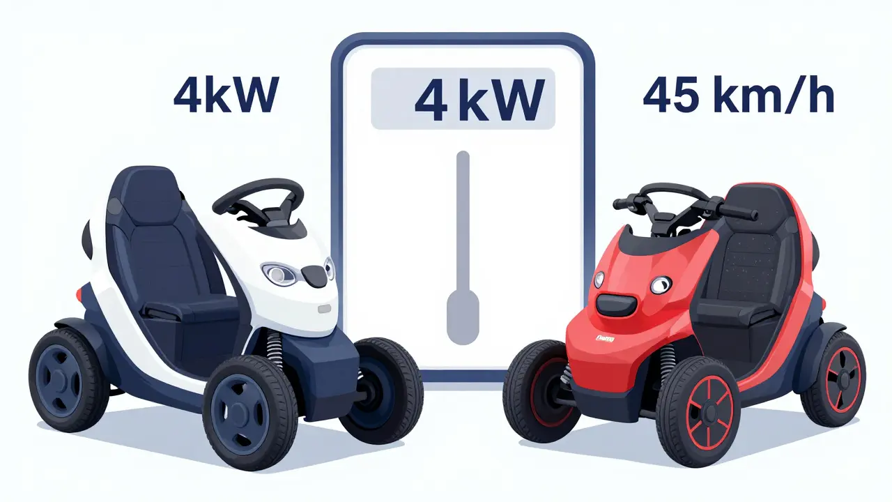 Vergleich zweier Kabinenroller: L6e (führerscheinfrei) und Klasse-B-Modell mit Leistungsunterschieden.